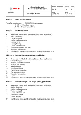 Manual de Garantía 
Recambios de Automoción 
Edición/Complemento 
01/12 
Capítulo 
5 
Página 
31 
AA/QMM 
5. Códigos de Fallo 
Autor 
AA/QMM2 
Fecha 
05.03.2012 
0 280 152 ... Fuel-Distribution Pipe 
For defect numbers, see: 0 280 150 Injection valves 
0 280 154 Distributor pieces 
0 280 160 Pressure regulators 
0 280 154 ... Distributor Pieces 
01 Operational trouble, fault not located (make claim in plain text) 
12 Surface damaged 
13 Thread damaged 
14 Sealing surface damaged 
15 Leaking valve 
16 Leaking O-ring 
17 Leak at soldered joint 
18 Mechanical defect in fuel pipe 
19 Protective cap missing 
10 Fault located, no special defect number (make claim in plain text) 
0 280 160 ... Pressure Regulators and Vacuum Limiters 
71 Operational trouble, fault not located (make claim in plain text) 
72 Surface damaged 
73 Incorrect characteristic curve 
74 Incorrect fuel pressure 
75 O-ring damaged 
76 Mechanical defect 
77 Excessive pressure drop 
78 Flat seal ring missing 
79 Protective cap missing 
81 Leaky 
70 Fault located, no special defect number (make claim in plain text) 
0 280 161 ... Pressure Dampers and Diaphragm-Type Dampers 
01 Operational trouble, fault not located (make claim in plain text) 
12 Surface damaged 
13 Sealing surface damaged 
14 Thread damaged 
15 Leak at soldered joint 
16 Mechanical defect 
17 Leak at beading 
20 Fault located, no special defect number (make claim in plain text) 
 