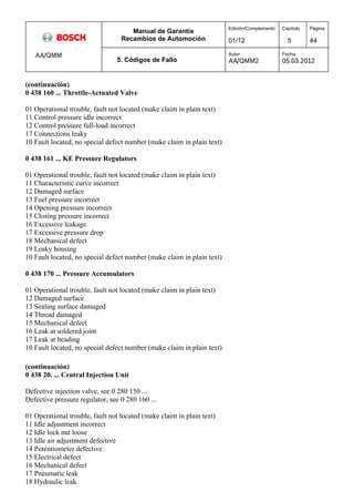 Manual de Garantía 
Recambios de Automoción 
Edición/Complemento 
01/12 
Capítulo 
5 
Página 
44 
AA/QMM 
5. Códigos de Fallo 
Autor 
AA/QMM2 
Fecha 
05.03.2012 
(continuación) 
0 438 160 ... Throttle-Actuated Valve 
01 Operational trouble, fault not located (make claim in plain text) 
11 Control pressure idle incorrect 
12 Control pressure full-load incorrect 
17 Connections leaky 
10 Fault located, no special defect number (make claim in plain text) 
0 438 161 ... KE Pressure Regulators 
01 Operational trouble, fault not located (make claim in plain text) 
11 Characteristic curve incorrect 
12 Damaged surface 
13 Fuel pressure incorrect 
14 Opening pressure incorrect 
15 Closing pressure incorrect 
16 Excessive leakage 
17 Excessive pressure drop 
18 Mechanical defect 
19 Leaky housing 
10 Fault located, no special defect number (make claim in plain text) 
0 438 170 ... Pressure Accumulators 
01 Operational trouble, fault not located (make claim in plain text) 
12 Damaged surface 
13 Sealing surface damaged 
14 Thread damaged 
15 Mechanical defect 
16 Leak at soldered joint 
17 Leak at beading 
10 Fault located, no special defect number (make claim in plain text) 
(continuación) 
0 438 20. ... Central Injection Unit 
Defective injection valve, see 0 280 150 ... 
Defective pressure regulator, see 0 280 160 ... 
01 Operational trouble, fault not located (make claim in plain text) 
11 Idle adjustment incorrect 
12 Idle lock nut loose 
13 Idle air adjustment defective 
14 Potentiometer defective 
15 Electrical defect 
16 Mechanical defect 
17 Pneumatic leak 
18 Hydraulic leak 
 