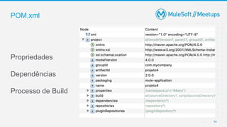 POM.xml
14
Propriedades
Dependências
Processo de Build
 