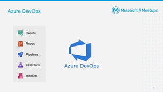 Azure DevOps
11
 