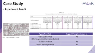 17
Case Study
• Experiment Result
Type of method Suggest the optimal route as
GIS-based method
(GIS: Geographic Information System)
R3
Real-time method R2
Online learning method R5
 