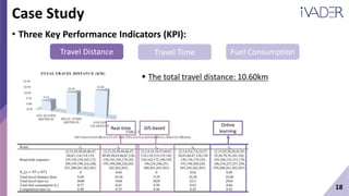 18
Case Study
• Three Key Performance Indicators (KPI):
Travel Distance Travel Time Fuel Consumption
 The total travel distance: 10.60km
GIS-basedReal-time
Online
learning
 