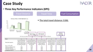 20
Case Study
• Three Key Performance Indicators (KPI):
Travel Distance Travel Time Fuel Consumption
 The total travel distance: 0.66L
GIS-basedReal-time
Online
learning
 