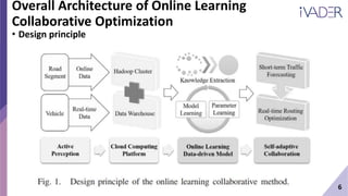 6
Overall Architecture of Online Learning
Collaborative Optimization
• Design principle
 