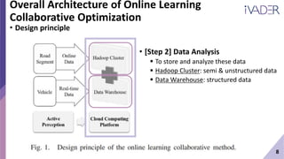 8
Overall Architecture of Online Learning
Collaborative Optimization
• Design principle
• [Step 2] Data Analysis
 To store and analyze these data
 Hadoop Cluster: semi & unstructured data
 Data Warehouse: structured data
 
