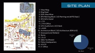 SITE PLAN
Vikas Marg
Ring Road
DDA Vikas Minar
SPA Planning Block ( UG Planning and all PG Dept.)
SPA Girl's Hostel
L.T.P.I
L.T.P.A Office
I.I.P.A Auditorium, UCO Bank
L.A.M.R
Architecture Block ( UG Architecture, BEM & ID)
Graveyard and Wetland
Slums
L.S.L.D
Sales Tax Bhawan
Police Headquarters
A.G.C.R
I.T. Office
1.
2.
3.
4.
5.
6.
7.
8.
9.
10.
11.
12.
13.
14.
15.
16.
17.
Built-Up Area
75%
Open Space
25%
Site Ratio
 