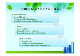 Capela do Socorro
• Área: 132,2 km²
• População: 672.901 habitantes
• Densidade demográfica: 5.010 hab./km²
Grajaú
• Área: 93,2 km²
• População: 433.614 habitantes
• Densidade demográfica: 4.686 hab./km²
Sub-bacia 142
• Área: 8,2 km²
• População: 38.425 habitantes
• Densidade demográfica: 4.686 hab./km²
 