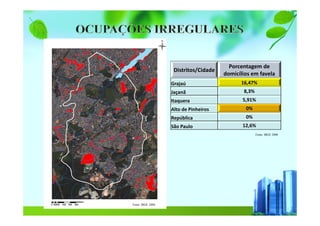 Fonte: IBGE 2000
Distritos/Cidade
Porcentagem de
domicílios em favela
Grajaú 16,47%
Jaçanã 8,3%
Itaquera 5,91%
Alto de Pinheiros 0%
República 0%
São Paulo 12,6%
Fonte: IBGE 2000
 