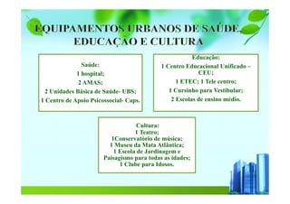 Saúde:
1 hospital;
2 AMAS;
2 Unidades Básica de Saúde- UBS;
1 Centro de Apoio Psicossocial- Caps.
es;
Cultura:
1 Teatro;
1Conservatório de música;
1 Museu da Mata Atlântica;
1 Escola de Jardinagem e
Paisagismo para todas as idades;
1 Clube para Idosos.
Educação:Educação:
1 Centro Educacional Unificado –
CEU;
1 ETEC; 1 Tele centro;
1 Cursinho para Vestibular;
2 Escolas de ensino médio.
 