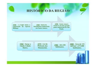 1930 - A Light inicia a
construção da represa
Billings.
1940 - Início de
loteamentos industriais
em Santo Amaro.
1950 - Santo Amaro
torna-se um dos grande
polos industriais de São
Paulo.
1960 - Surge a
viação Cidade
Dutra.
1975 - Lei de
Proteção dos
Mananciais.
1980 - 261.230
habitantes.
2008 - Área de 132
mil km² e 673.000
habitantes.
 