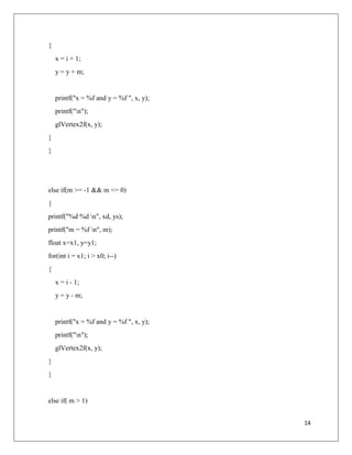 14
{
x = i + 1;
y = y + m;
printf("x = %f and y = %f ", x, y);
printf("n");
glVertex2f(x, y);
}
}
else if(m >= -1 && m <= 0)
{
printf("%d %d n", xd, ys);
printf("m = %f n", m);
float x=x1, y=y1;
for(int i = x1; i > x0; i--)
{
x = i - 1;
y = y - m;
printf("x = %f and y = %f ", x, y);
printf("n");
glVertex2f(x, y);
}
}
else if( m > 1)
 