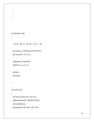 16
}
}
}
void display(void)
{
//int x0 = 20, x1 = 60, y0 = 70, y1 = 70;
glClear(GL_COLOR_BUFFER_BIT);
glColor3f(2.0, 2.0, 1.0);
glBegin(GL_POINTS);
DDA(x0, x1, y0, y1);
glEnd();
glFlush();
}
void init(void)
{
glClearColor(0.0, 0.0, 0.0, 0.0);
glMatrixMode(GL_PROJECTION);
glLoadIdentity();
gluOrtho2D(-100, 100, -100, 100);
 