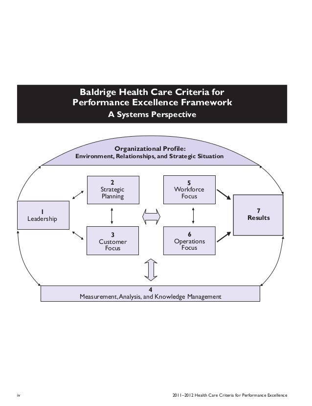 Baldrige Criteria For Performance Excellence Pdf leatherbaldcircle