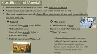  Natural
• Materialsfrom Plants:Wood, Rubber,
*Fabrics(Cotton, Linen)
• Materialsfrom Animals:*Fabrics
(Leather, Wool, Silk)
• Materialsfrom Ground: Metal,Rock
 Man-made
• Materialsmade by Man:
Plastic,*Fabrics (Nylon, Polyester),
**Glass,**Ceramic,
*Fabricscanbeboth natural orman-made
**Although glass andceramic areman-made
materials, the raw materials used to make
them arenatural. Glass madefrom sand while
ceramicmadefrom clay that arefound
naturally
Classification ofMaterials
4
• Materialscomes from various sources and canbe naturalor man-made
• Naturalmaterials are materialsthat comes from plants, animalsandground
• Man-madematerials arematerials obtained from naturalmaterialsand made through chemical
processes artificially.
 