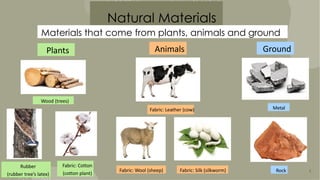 5
Natural Materials
Materials that come from plants, animals and ground
Fabric: Cotton
(cotton plant)
Rock
Fabric: Leather (cow)
Fabric: Wool (sheep)
Wood (trees)
Metal
Plants Animals Ground
Rubber
(rubber tree’s latex)
Fabric: Silk (silkworm)
 