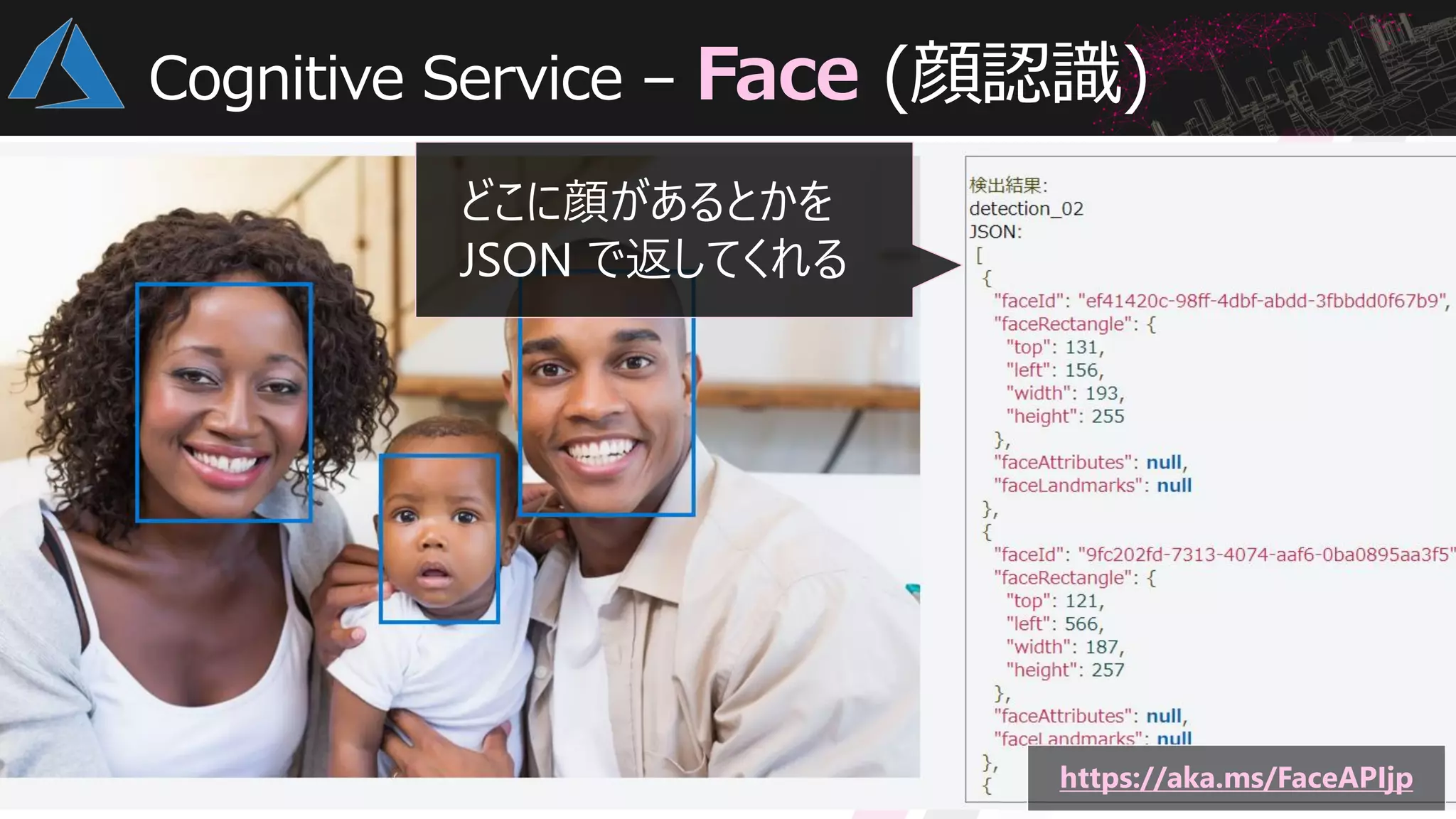 Cognitive Service – Face (顔認識)
どこに顔があるとかを
JSON で返してくれる
https://aka.ms/FaceAPIjp
 