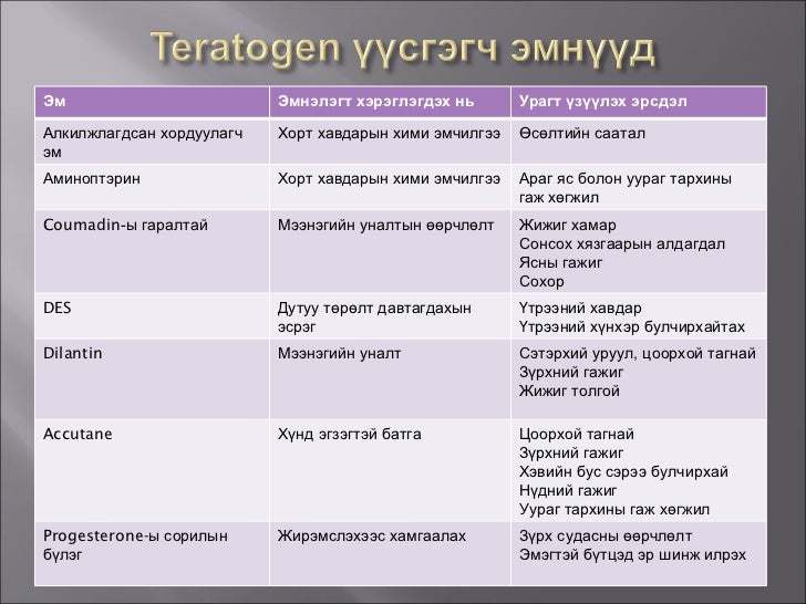 хүүхдийн эко эмгэг зүй 201121