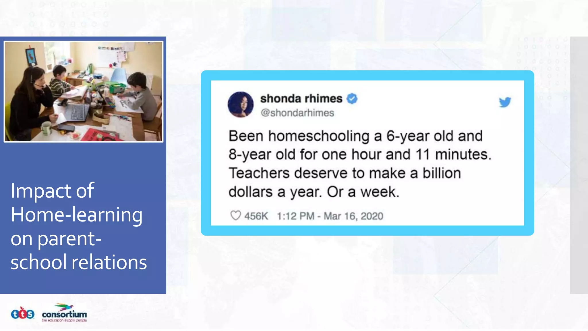 Impact of
Home-learning
on parent-
school relations
 