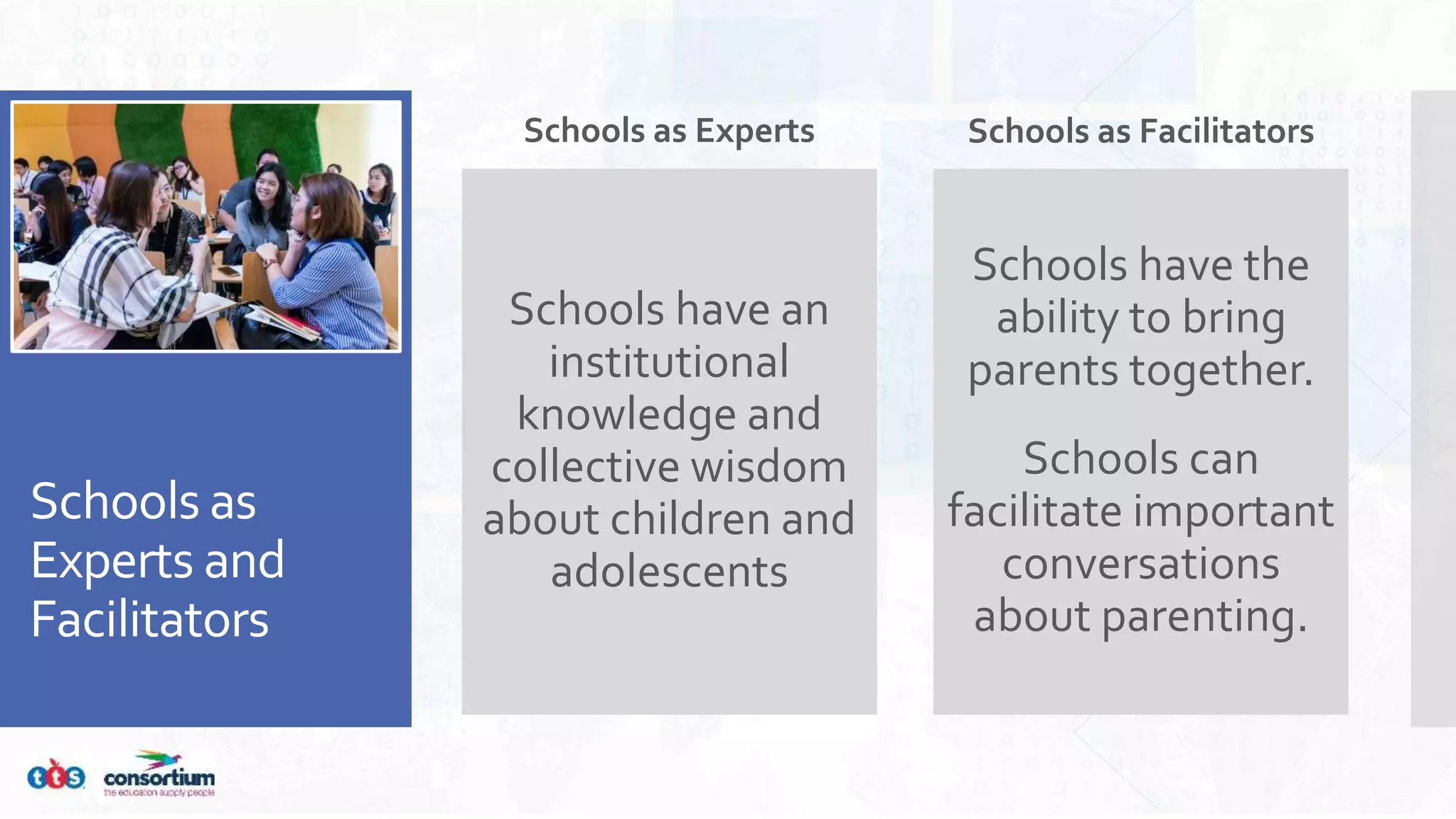 Schools as
Experts and
Facilitators
Schools as Experts
Schools have an
institutional
knowledge and
collective wisdom
about children and
adolescents
Schools as Facilitators
Schools have the
ability to bring
parents together.
Schools can
facilitate important
conversations
about parenting.
 