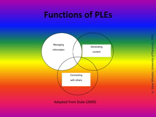 Functions of PLEs
Managing
information
Generating
content
Connecting
with others
Adapted from Duke (2009)
ccSteveWheeler,UniversityofPlymouth,2009
 