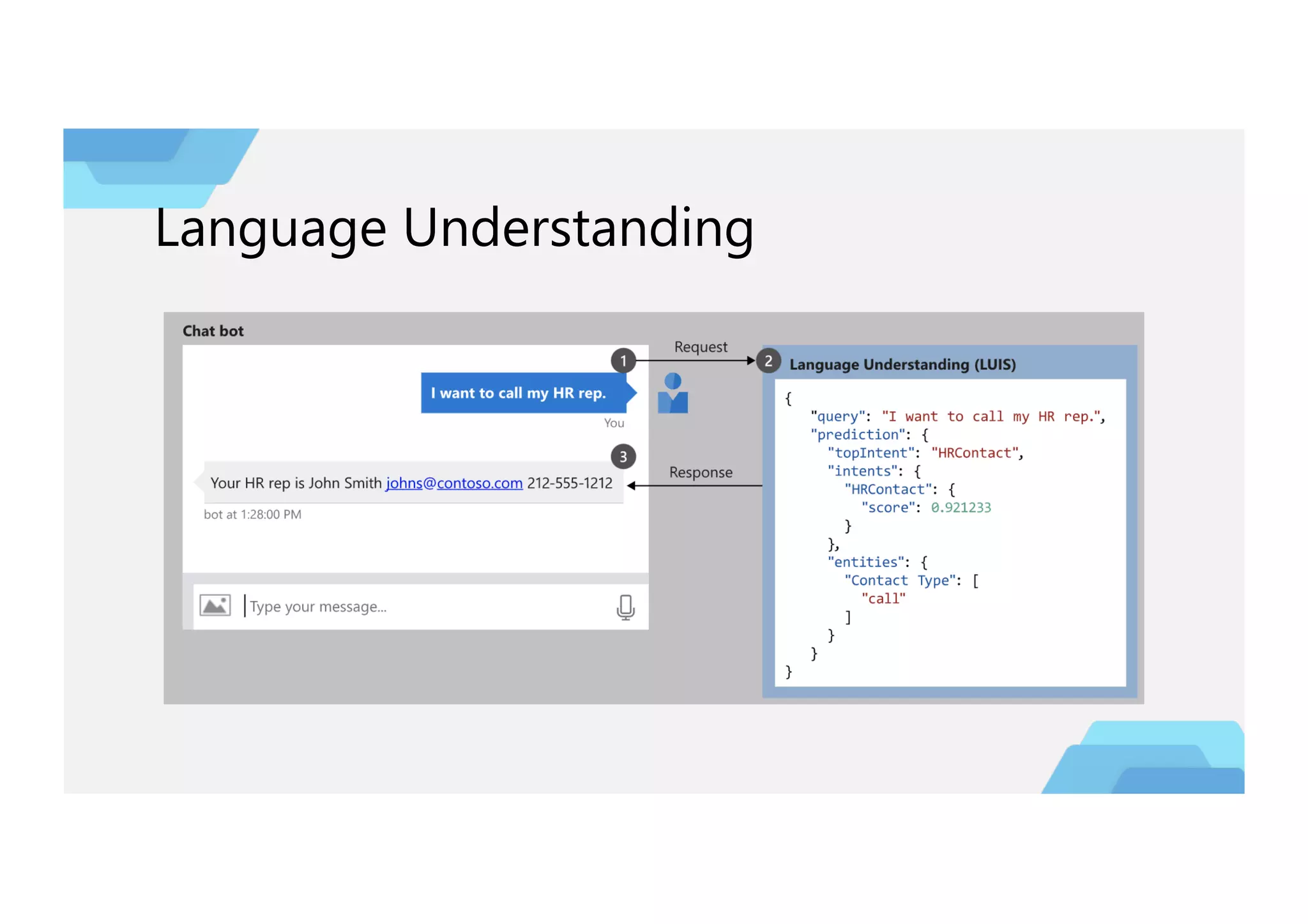 Language Understanding
 