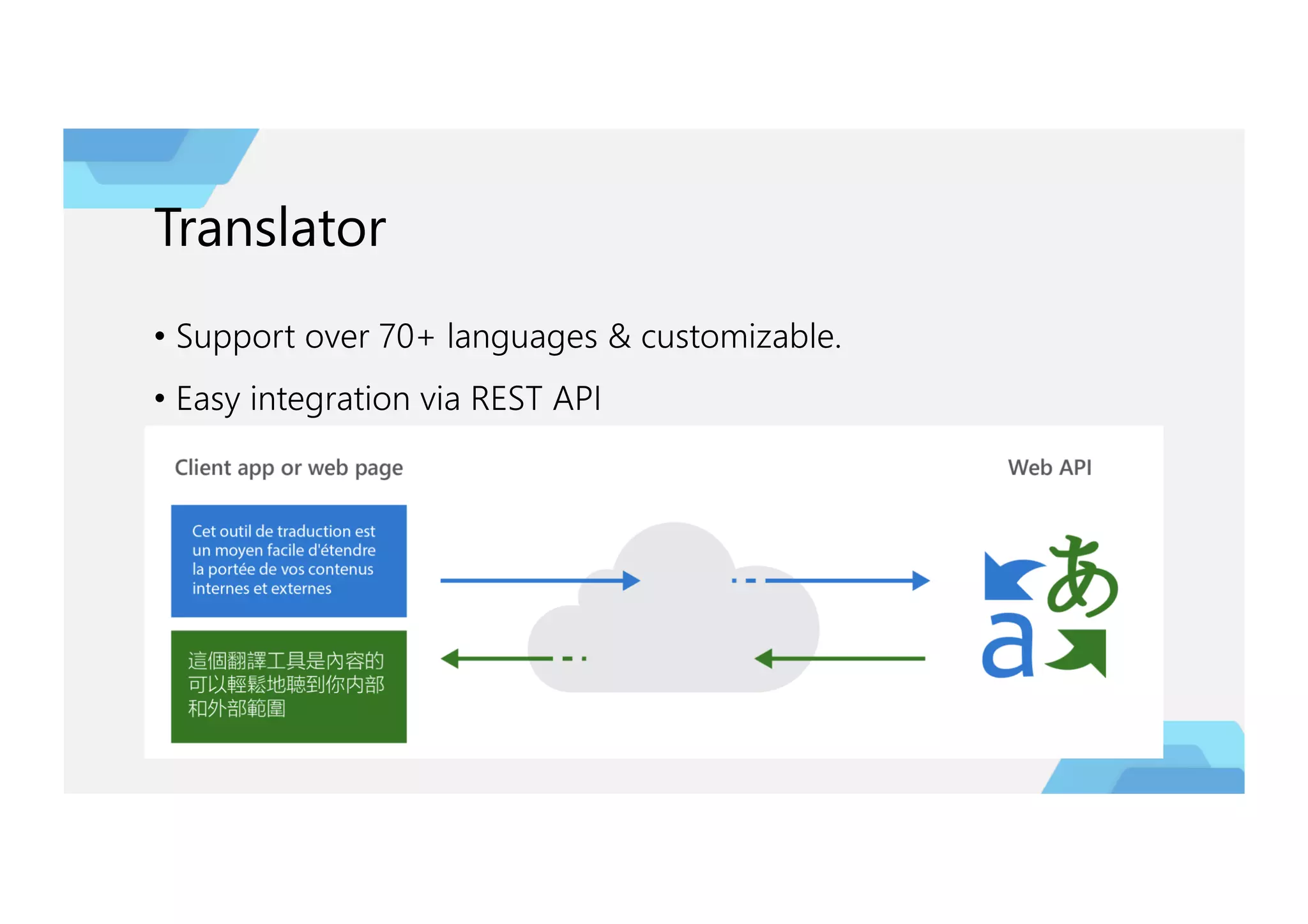 Translator
• Support over 70+ languages & customizable.
• Easy integration via REST API
 