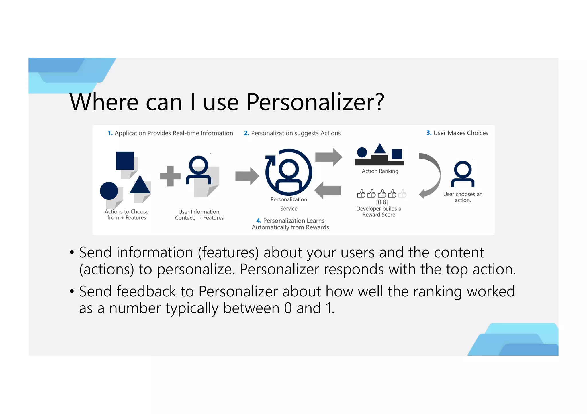 Where can I use Personalizer?
• Send information (features) about your users and the content
(actions) to personalize. Personalizer responds with the top action.
• Send feedback to Personalizer about how well the ranking worked
as a number typically between 0 and 1.
 