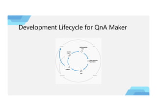 Development Lifecycle for QnA Maker
 