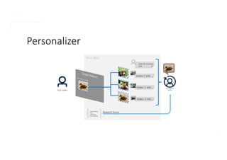 Personalizer
 