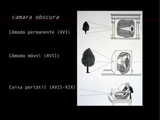 - Desdobramentos no cinema e vídeo 