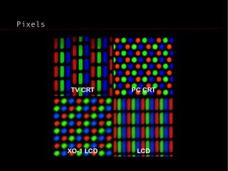processos analógicos Busca da (de)composição da imagem Automatização acompanhada por pesquisa para o domínio do elemento mínimo da imagem 