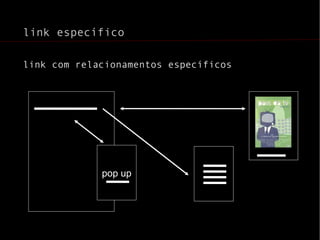 link específico link com relacionamentos específicos pop up 
