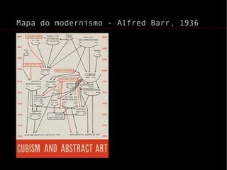 Mapa do modernismo - Alfred Barr, 1936 