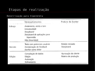 experiência ficcional do tempo – imersão 