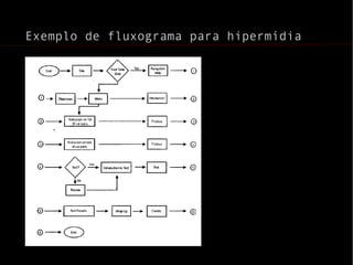 títulos, ícones, metáforas, áreas da imagem 