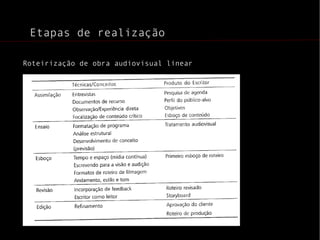 Temporalidade e espacialidade hipermídia vai além do tempo e do espaço (do cinema) 