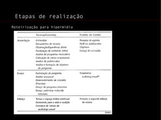 - lida com as opções de perseguição do tempo em toda obra (plano-sequência) e em um trecho dela (tempo do plano e da realidade representada) 
