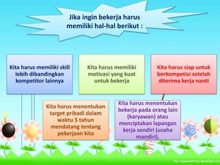 Jika ingin bekerja harus
memiliki hal-hal berikut :
Kita harus memiliki skill
lebih dibandingkan
kompetitor lainnya
Kita harus memiliki
motivasi yang kuat
untuk bekerja
Kita harus siap untuk
berkompetisi setelah
diterima kerja nanti
Kita harus menentukan
target pribadi dalam
waktu 5 tahun
mendatang tentang
pekerjaan kita
Kita harus menentukan
bekerja pada orang lain
(karyawan) atau
menciptakan lapangan
kerja sendiri (usaha
mandiri).
 