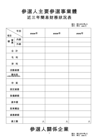 參選人主要參選事業體
                近三年簡易財務狀況表
                                            國內：單位:新台幣/元
                                            海外：單位：USD/元


　　　　年別
                2008年           2009年          2010年
項目
    營   內銷
額
    業
        外銷

    合 計

    毛 利

    淨 利

    流動資產
    應收款
(含應收票據.應收帳款)




    存 貨

    固定資產

    負債總額

    資本額

    股東權益

    資產總額

    員工數                 人               人                 人


                參選人關係企業
                            6               國內：單位:新台幣/元
                                            海外：單位：USD/元
 