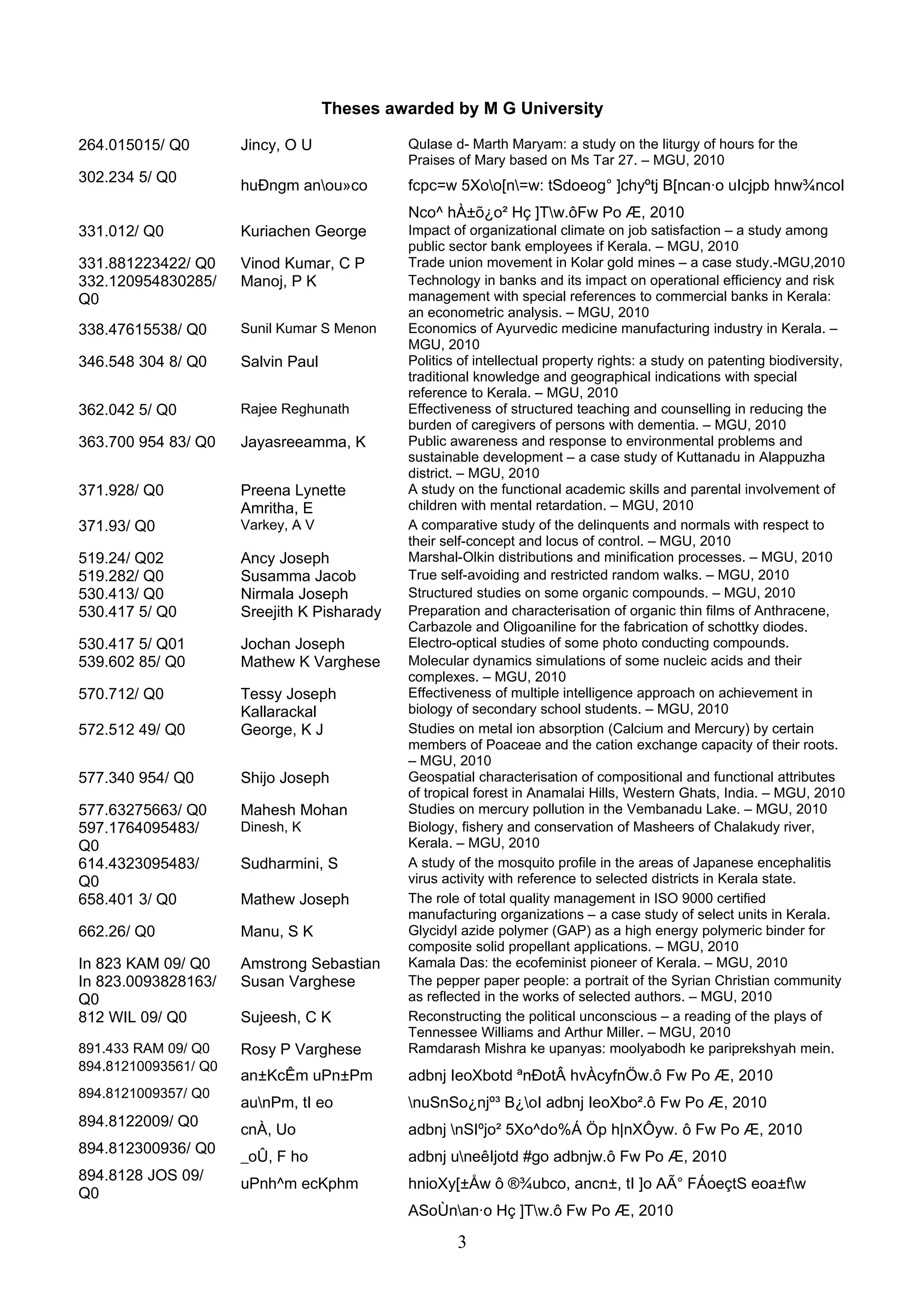 Theses awarded by M G University

264.015015/ Q0        Jincy, O U             Qulase d- Marth Maryam: a study on the liturgy of hours for the
                                             Praises of Mary based on Ms Tar 27. – MGU, 2010
302.234 5/ Q0
                      huÐngm anou»co        fcpc=w 5Xoo[n=w: tSdoeog° ]chyºtj B[ncan·o uIcjpb hnw¾ncoI
                                             Nco^ hÀ±õ¿o² Hç ]Tw.ôFw Po Æ, 2010
331.012/ Q0           Kuriachen George       Impact of organizational climate on job satisfaction – a study among
                                             public sector bank employees if Kerala. – MGU, 2010
331.881223422/ Q0     Vinod Kumar, C P       Trade union movement in Kolar gold mines – a case study.-MGU,2010
332.120954830285/     Manoj, P K             Technology in banks and its impact on operational efficiency and risk
Q0                                           management with special references to commercial banks in Kerala:
                                             an econometric analysis. – MGU, 2010
338.47615538/ Q0      Sunil Kumar S Menon    Economics of Ayurvedic medicine manufacturing industry in Kerala. –
                                             MGU, 2010
346.548 304 8/ Q0     Salvin Paul            Politics of intellectual property rights: a study on patenting biodiversity,
                                             traditional knowledge and geographical indications with special
                                             reference to Kerala. – MGU, 2010
362.042 5/ Q0         Rajee Reghunath        Effectiveness of structured teaching and counselling in reducing the
                                             burden of caregivers of persons with dementia. – MGU, 2010
363.700 954 83/ Q0    Jayasreeamma, K        Public awareness and response to environmental problems and
                                             sustainable development – a case study of Kuttanadu in Alappuzha
                                             district. – MGU, 2010
371.928/ Q0           Preena Lynette         A study on the functional academic skills and parental involvement of
                      Amritha, E             children with mental retardation. – MGU, 2010
371.93/ Q0            Varkey, A V            A comparative study of the delinquents and normals with respect to
                                             their self-concept and locus of control. – MGU, 2010
519.24/ Q02           Ancy Joseph            Marshal-Olkin distributions and minification processes. – MGU, 2010
519.282/ Q0           Susamma Jacob          True self-avoiding and restricted random walks. – MGU, 2010
530.413/ Q0           Nirmala Joseph         Structured studies on some organic compounds. – MGU, 2010
530.417 5/ Q0         Sreejith K Pisharady   Preparation and characterisation of organic thin films of Anthracene,
                                             Carbazole and Oligoaniline for the fabrication of schottky diodes.
530.417 5/ Q01        Jochan Joseph          Electro-optical studies of some photo conducting compounds.
539.602 85/ Q0        Mathew K Varghese      Molecular dynamics simulations of some nucleic acids and their
                                             complexes. – MGU, 2010
570.712/ Q0           Tessy Joseph           Effectiveness of multiple intelligence approach on achievement in
                      Kallarackal            biology of secondary school students. – MGU, 2010
572.512 49/ Q0        George, K J            Studies on metal ion absorption (Calcium and Mercury) by certain
                                             members of Poaceae and the cation exchange capacity of their roots.
                                             – MGU, 2010
577.340 954/ Q0       Shijo Joseph           Geospatial characterisation of compositional and functional attributes
                                             of tropical forest in Anamalai Hills, Western Ghats, India. – MGU, 2010
577.63275663/ Q0      Mahesh Mohan           Studies on mercury pollution in the Vembanadu Lake. – MGU, 2010
597.1764095483/       Dinesh, K              Biology, fishery and conservation of Masheers of Chalakudy river,
Q0                                           Kerala. – MGU, 2010
614.4323095483/       Sudharmini, S          A study of the mosquito profile in the areas of Japanese encephalitis
Q0                                           virus activity with reference to selected districts in Kerala state.
658.401 3/ Q0         Mathew Joseph          The role of total quality management in ISO 9000 certified
                                             manufacturing organizations – a case study of select units in Kerala.
662.26/ Q0            Manu, S K              Glycidyl azide polymer (GAP) as a high energy polymeric binder for
                                             composite solid propellant applications. – MGU, 2010
In 823 KAM 09/ Q0     Amstrong Sebastian     Kamala Das: the ecofeminist pioneer of Kerala. – MGU, 2010
In 823.0093828163/    Susan Varghese         The pepper paper people: a portrait of the Syrian Christian community
Q0                                           as reflected in the works of selected authors. – MGU, 2010
812 WIL 09/ Q0        Sujeesh, C K           Reconstructing the political unconscious – a reading of the plays of
                                             Tennessee Williams and Arthur Miller. – MGU, 2010
891.433 RAM 09/ Q0    Rosy P Varghese        Ramdarash Mishra ke upanyas: moolyabodh ke pariprekshyah mein.
894.81210093561/ Q0
                      an±KcÊm uPn±Pm         adbnj IeoXbotd ªnÐotÂ hvÀcyfnÖw.ô Fw Po Æ, 2010
894.8121009357/ Q0
                      aunPm, tI eo          nuSnSo¿njº³ B¿oI adbnj IeoXbo².ô Fw Po Æ, 2010
894.8122009/ Q0
                      cnÀ, Uo                adbnj nSIºjo² 5Xo^do%Á Öp h|nXÔyw. ô Fw Po Æ, 2010
894.812300936/ Q0
                      _oÛ, F ho              adbnj uneêIjotd #go adbnjw.ô Fw Po Æ, 2010
894.8128 JOS 09/
                      uPnh^m ecKphm          hnioXy[±Åw ô ®¾ubco, ancn±, tI ]o AÃ° FÁoeçtS eoa±fw
Q0
                                             ASoÙnan·o Hç ]Tw.ô Fw Po Æ, 2010

                                                     3
 