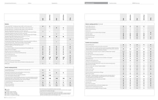 Enhanced performance                                                   Colors                                                                        Equipment                                                 Equipment charts                                                        Technical data                                          BMW Services




                                                                                                                                        i xDrive




                                                                                                                                                                                                                                                                                                                                  i xDrive
                                                                                                                                                                                  i xDrive




                                                                                                                                                                                                                                                                                                                                                               i xDrive
                                                                                                                                                                                                        is




                                                                                                                                                                                                                                                                                                                                                                             is
                                                                                                                  i




                                                                                                                                                                                                                                                                                                                          i
                                                                                                                                                             i




                                                                                                                                                                                                                                                                                                                                                       i
 Exterior                                                                                                                                                                                                       Interior seating and trim (Continued)

 V Spoke (Style )  x . light alloy wheels, / run-flat all-season tires                                                                                                                          Dark Burl Walnut Wood trim                                                                                                                  
 Star Spoke (Style )  x . light alloy wheels, / run-flat all-season tires                                                                                                                      Light Burl Walnut Wood trim                                                                                                                 
 Star Spoke (Style )  x . light alloy wheels, / run-flat all-season tires                                                                                                                        Bamboo Anthracite Wood trim                                                                                                                 
 Star Spoke (Style ) light alloy wheels,  x . front,  x . rear;                                                                                                                                      Aluminum trim                                                                                                                               
                                                                                                                                       
 / front, / rear run-flat performance tires,  (i xDrive requires Sport Package)
                                                                                                                                                                                                                Dark Glacier Aluminum trim (requires M Sport Package)                                                                                                    
 V Spoke (Style ) light alloy wheels,  x . front,  x . rear;
                                                                                                                                                                                                              Anthracite headliner                                                                                                                                     
 / front, / rear run-flat performance tires,  (i xDrive requires Sport Package)
                                                                                                                                                                                                                M door sills and M footrest                                                                                                                 
 Star Spoke (Style M) M light alloy wheels,  x . front,  x . rear;
                                                                                                                                                                               
 / front, / rear run-flat performance tires,                                                                                                                                                       Split fold-down rear seats                                                                                                                               
 Double Spoke (Style ) light alloy wheels,  x . front,  x . rear;                                                                                                                                    Ski bag                                                                                                                                                  
                                                                                                                                                                                                        
 / front, / rear run-flat performance tires, 
 Star Spoke (Style ) light alloy wheels,  x . front,  x . rear; / front, / rear
                                                                                                                                                             
 run-flat performance tires,  (requires Sport Package or M Sport Package)                                                                                                                                    Comfort and convenience
 Double Spoke (Style ) light alloy wheels,  x . front,  x . rear;
                                                                                                                                                                                                               Engine Start/Stop button                                                                                                                                 
 / front, / rear run-flat performance tires, 
 Tire Pressure Monitor                                                                                                                                                                                     Comfort Access keyless entry with multi-function remote control                                                                                          
 Xenon Adaptive Headlights with dynamic auto-leveling and Corona headlight-rings                                                                                                                           Automatic climate control – includes micro-filter, automatic air recirculation, left/right temperature
                                                                                                                                                                                                                control, temperature- and volume-controlled rear outlets, windshield misting sensor, maximum air                                                         
 Halogen free-form front foglights                                                                                                                                                                          conditioning, heat at rest, and recall of individual user settings
 Retractable, high-intensity headlight washers                                                                                                                                                             -way power glass moonroof with “one-touch” operation and sliding interior sunshade                      /     /                                       
 Heated dual power mirrors and heated windshield washer jets                                                                                                                                               Door storage pockets                                                                                                                                     
 Chrome-plated exhaust tips                                                                                                                                                                                 Front-seat center armrest with storage compartment                                                                                                       
 Black chrome-plated exhaust tips                                                                                                                                                                              Front cupholders                                                                                                                                         
 Shadowline trim                                                                                                 /                  /                   /                  /                           Rear seat with fold-down center armrest with dual cupholders, and storage bin
                                                                                                                                                                                                                                                                                                                                                                         
 Aerodynamic kit                                                                                                                                                                                           with retractable cover

 Distinct interior and exterior is badging                                                                                                                                                                  Tilt/telescopic steering wheel column                                                                                                                    
 Air intake and kidney grills in black chrome with blacked-out kidney grill surround                                                                                                                           Park Distance Control (PDC) (front and rear)                                                                                                             
 Metallic paint                                                                                                                                                                                            Interior and power-adjustable folding exterior mirrors with automatic-dimming function;
                                                                                                                                                                                                                                                                                                                                                                         
                                                                                                                                                                                                                digital interior mirror compass
                                                                                                                                                                                                                Power front windows with “one-touch” up/down operation                                                                                                   
 Interior seating and trim                                                                                                                                                                                      Power rear sunshade                                                                                                                                      
                                                                                                                                                                                                                Dynamic Cruise Control                                                                                                                                  
 -way adjustable driver’s seat and -way adjustable front passenger’s seat
                                                                                                                                       
 (includes -way headrests)                                                                                                                                                                                     Active Cruise Control                                                                                                                      
 -way power front seats with -way manual headrests and driver memory                                                                                                                                          Automatic high beams (requires Premium Package)                                                                                                          
                                                                                                                 /                  /                                        
 with  presets for seat and exterior mirror positions
                                                                                                                                                                                                                BMW Ambiance lighting                                                                                                                                    
 -way manual front sport seats with adjustable side bolsters,
                                                                                                                 /                  /                                                                       Courtesy lights – include fade in/fade out, actuation from remote, automatic switch-on
 -way manual headrests and thigh support
                                                                                                                                                                                                                when engine is turned off, separately controlled left/right front and rear reading lights,                                                               
 -way power front sport seats with adjustable side bolsters, -way manual headrests with Active                                                                                                                front footwell lighting, and illuminated vanity mirrors
 Head Restraints feature, and thigh support; driver memory for exterior mirror and seat positions                /                  /                   /                  /                    
                                                                                                                                                                                                                Ground lighting located in bottom of exterior door handles                                                                                               
 (i and i xDrive require optional power seats or Premium Package)
                                                                                                                                                                                                                Automatic safety-belt assistant                                                                                                                          
 -way adjustable power lumbar support for front seats                                                                                                                                              
                                                                                                                                                                                                                Locking glovebox                                                                                                                                         
 Leatherette upholstery                                                                                                                                                                             
                                                                                                                                                                                                                Electric interior trunk release                                                                                                                          
 Dakota Leather upholstery                                                                                       /                  /                   /                  /                  / 
                                                                                                                                                                                                                Rain-sensing windshield wipers and Automatic headlight control                                                                                           
 -stage heated front seats                                                                                      /                  /                   /                  /                  / 
                                                                                                                                                                                                                Integrated -button Universal garage-door opener                                                                                                         

                                                                                                        Run-flat tires do not come equipped with spare tire and wheel.
                                                                                                                                                                                                                Heated steering wheel (not available with M Sport Package)                                                                                  
  Standard                                                                                             Due to low-profile tires, please note: wheels, tires and suspension parts are more susceptible
  Optional                                                                                                to road hazard and consequential damages.
  Included in Sport Package                                                                            Performance tires are not recommended for driving in snow and ice.
  Included in M Sport Package                                                                         4   Cruise Control is not a substitute for the driver’s own responsibility in adjusting speed and
  Included in Premium Package                                                                             otherwise controlling the vehicle. After evaluating the road, traffic and visibility conditions,
  Included in Cold Weather Package                                                                        the driver must decide whether and how the system is used.


58 59 Equipment charts
 