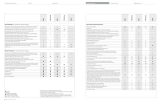 Enhanced performance                                                  Colors                                                                      Equipment                                                 Equipment charts                                                         Technical data                                      BMW Services




                                                                                                                                     i xDrive




                                                                                                                                                                               i xDrive




                                                                                                                                                                                                                                                                                                                            i xDrive




                                                                                                                                                                                                                                                                                                                                                         i xDrive
                                                                                                                                                                                                     is




                                                                                                                                                                                                                                                                                                                                                                        is
                                                                                                               i




                                                                                                                                                                                                                                                                                                                    i
                                                                                                                                                          i




                                                                                                                                                                                                                                                                                                                                                 i
 Sport Package (not available with M Sport Package)                                                                                                                                                          Stand-alone optional equipment

 Steering wheel-mounted paddle shifters (included with -speed Double Clutch Transmission;                                                                                                                   Dakota Leather upholstery                                                                             /     /                  /      /           / 
                                                                                                                                                                            
 require and are automatically added with Sport Package and STEPTRONIC transmission)
                                                                                                                                                                                                             Metallic paint                                                                                                                                         
 Star Spoke (Style )  x . light alloy wheels, / run-flat all-season tires                                                                                      
                                                                                                                                                                                                             Star Spoke (Style ) light alloy wheels,  x . front,  x . rear;
                                                                                                                                                                                                                                                                                                                           
 Star Spoke (Style )  x . light alloy wheels, / run-flat all-season tires                                                                                                                     / front, / rear run-flat performance tires,  (i xDrive requires Sport Package)
 Star Spoke (Style ) light alloy wheels,  x . front,  x . rear;                                                                                                                                   V Spoke (Style ) light alloy wheels,  x . front,  x . rear;
                                                                                                                                                                                                                                                                                                                                                       
 / front, / rear run-flat performance tires,  (i xDrive requires Sport Package)                                                                                                              / front, / rear run-flat performance tires,  (i xDrive requires Sport Package)
 V Spoke (Style ) light alloy wheels,  x . front,  x . rear;                                                                                                                                      Star Spoke (Style ) light alloy wheels,  x . front,  x . rear; / front, / rear
                                                                                                                                                                                                                                                                                                                                               
 / front, / rear run-flat performance tires,  (i xDrive requires Sport Package)                                                                                                              run-flat performance tires,  (requires Sport Package or M Sport Package)
 Star Spoke (Style ) light alloy wheels,  x . front,  x . rear;                                                                                                                                   Double Spoke (Style ) light alloy wheels,  x . front,  x . rear;
                                                                                                                                                                                                                                                                                                                                                                       
 / front, / rear run-flat performance tires,  (requires Sport Package)                                                                                                                          / front, / rear run-flat performance tires, 
 -way manual front sport seats with adjustable side bolsters,                                                                                                                                               Light Burl Walnut Wood interior trim                                                                                                      
                                                                                                                                    
 -way manual headrests and thigh support
                                                                                                                                                                                                             Bamboo Anthracite Wood trim                                                                                                               
 -way power front sport seats with adjustable side bolsters, -way manual headrests with Active
                                                                                                                                                                                                             Aluminum interior trim                                                                                                                    
 Head Restraints feature, and thigh support; driver memory for exterior mirror and seat positions                                                                                                
 (i and i xDrive require optional power seats or Premium Package)                                                                                                                                      Dark Glacier Aluminum trim (requires M Sport Package)                                                                                                  
 Shadowline trim                                                                                                                                                                                        -speed STEPTRONIC automatic transmission                                                                                                 
                                                                                                                                                                                                             -speed sport automatic Double Clutch Transmission (DCT);
                                                                                                                                                                                                                                                                                                                                                                        
                                                                                                                                                                                                             includes steering wheel-mounted paddle shifters
 M Sport Package (not available with Sport Package)                                                                                                                                                          Steering wheel-mounted paddle shifters (included with Double Clutch Transmission;
                                                                                                                                                                                                             require and are automatically added with either Sport Package or M Sport Package                                                                       
 Steering wheel-mounted paddle shifters (included with -speed Double Clutch Transmission;                                                                                                                   and STEPTRONIC transmission)
                                                                                                                                                                                                 
 require and are automatically added with M Sport Package and STEPTRONIC transmission)
                                                                                                                                                                                                             Active Steering with Servotronic power assist                                                                                                             
 Star Spoke (Style M) M light alloy wheels,  x . front,  x . rear;
                                                                                                                                                                                                         Comfort Access keyless entry                                                                                                                           
 / front, / rear run-flat performance tires, 
 Star Spoke (Style ) light alloy wheels,  x . front,  x . rear;                                                                                                                                   -way power glass moonroof with “one-touch” operation and sliding interior sunshade                   /     /                                        
                                                                                                                                                          
 / front, / rear run-flat performance tires,  (requires M Sport Package)                                                                                                                        Power rear sunshade                                                                                                                                    
 -way manual front sport seats with adjustable side bolsters,                                                                                                                                               -way power front seats with -way manual headrests and driver memory
                                                                                                                                                                                                                                                                                                                 /     /                                        
 -way manual headrests and thigh support                                                                                                                                                                    with  presets for seat and exterior mirror positions (is includes sport seats)
 -way power front sport seats with adjustable side bolsters, -way manual headrests with Active                                                                                                             -stage heated front seats                                                                            /     /                  /      /           / 
 Head Restraints feature, and thigh support; driver memory for exterior mirror and seat positions                                                                                                
 (i and i xDrive require optional power seats or Premium Package)                                                                                                                                      Park Distance Control (PDC) (front and rear)                                                                                                           

 -spoke leather-wrapped multi-function M sport steering wheel                                                                                                                                               Active Cruise Control                                                                                                                    
                                                                                                                                                                                                 
 with audio and Bluetooth® phone controls (if so equipped)                                                                                                                                                   Automatic high beams (requires Premium Package)                                                                                                        
 Increased top-speed limiter                                                                                                                                                                            Navigation system with : screen and Voice command system; iDrive system with high-function
                                                                                                                                                                                                                                                                                                                                                                    
 Shadowline trim                                                                                                                                                                                        on-board computer and Controller; includes Real Time Traffic Information feature

 Anthracite headliner                                                                                                                                                                                   BMW Assist™ with Bluetooth wireless technology for hands-free calling (with Bluetooth enabled
                                                                                                                                                                                                             mobile phone), with phonebook downloading and speech recognition capabilities (please visit your
 Aerodynamic kit                                                                                                                                                                                        authorized BMW center for details on standard and optional services and a list of BMW-approved        /     /                  /      /           / 
 M door sills and M footrest                                                                                                                                                                             Bluetooth technology enabled mobile phones; also includes Online Information Services when
                                                                                                                                                                                                             equipped with BMW Navigation system)
                                                                                                                                                                                                             Harman Kardon Surround Sound Audio System with vehicle-specific equalizing and powerful
                                                                                                                                                                                                             W amplifier; the 11-speaker system includes four tweeters, two midrange speakers located in
                                                                                                                                                                                                                                                                                                                                                                    
                                                                                                                                                                                                             the door panels and two midrange speakers located under the rear shelf space, two bass speakers
                                                                                                                                                                                                             located under the front seats and one midrange center channel speaker located in the dashboard
                                                                                                                                                                                                             SIRIUS Satellite Radio with one-year subscription                                                                                                      
                                                                                                                                                                                                             iPod® and USB adapter (includes cable connector)                                                                                                       
                                                                                                                                                                                                             Smartphone Integration (requires iPod and USB adapter,
                                                                                                                                                                                                                                                                                                                                                                    
                                                                                                                                                                                                             and either Premium Package or BMW Assist)
                                                                                                                                                                                                             Anti-theft alarm system                                                                                                                                
                                                                                                     Run-flat tires do not come equipped with spare tire and wheel.
  Standard                                                                                          Due to low-profile tires, please note: wheels, tires and suspension parts are more susceptible
  Optional                                                                                             to road hazard and consequential damages.
  Included in Sport Package                                                                         Performance tires are not recommended for driving in snow and ice.
  Included in M Sport Package                                                                      8   Cruise Control is not a substitute for the driver’s own responsibility in adjusting speed and
  Included in Premium Package                                                                          otherwise controlling the vehicle. After evaluating the road, traffic and visibility conditions,
  Included in Cold Weather Package                                                                     the driver must decide whether and how the system is used.


62 63 Equipment charts
 