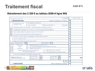 Traitement fiscal CAS N°3
Retraitement des 2 320 € au tableau 2058-A ligne WQ
 