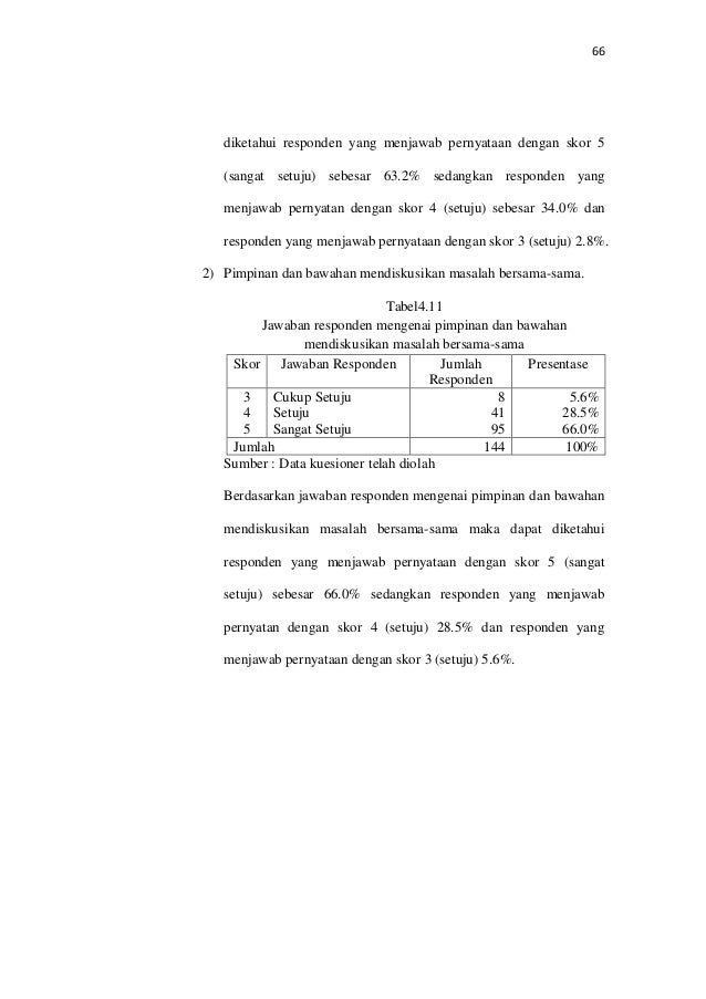 Pengaruh Gaya Kepemimpinan Dan Motivasi Terhadap Disiplin Kerja Pada