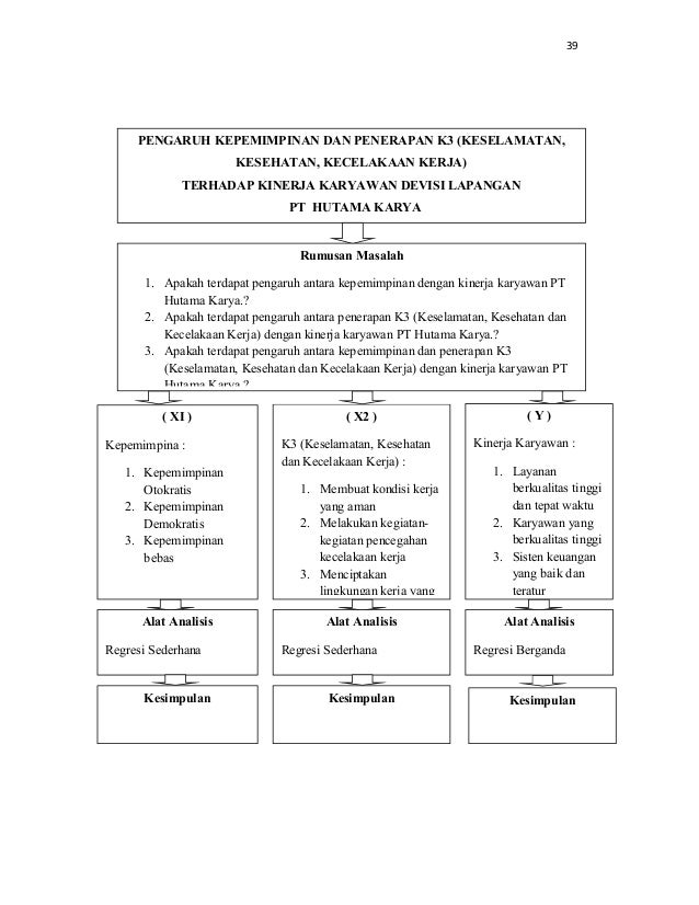PENGARUH KEPEMIMPINAN DAN PENERAPAN K3 (KESELAMATAN