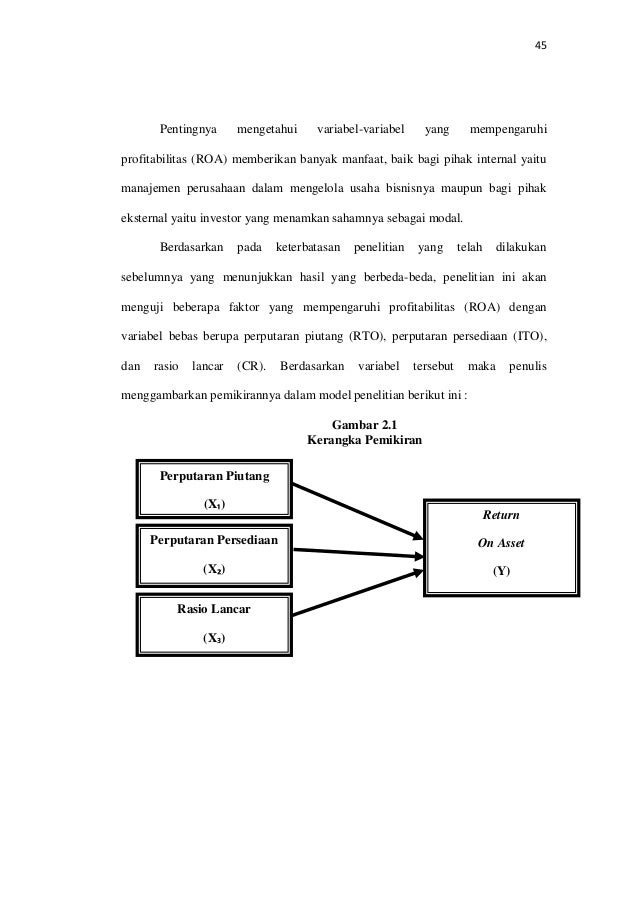 PENGARUH PERPUTARAN PIUTANG, PERPUTARAN PERSEDIAAN DAN