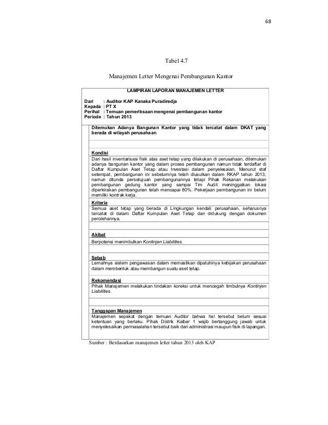 auditor pengaruh management letter laporan terhadap DISAMPAIKAN LETTER MANAJEMEN DENGAN YANG KECURANGAN DALAM auditor pengaruh management letter laporan terhadap DISAMPAIKAN LETTER MANAJEMEN DENGAN YANG KECURANGAN DALAM