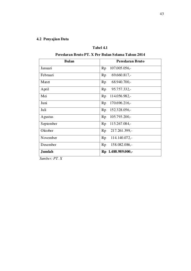 Contoh Daftar Jumlah Peredaran Bruto Dan Pembayaran Pph 