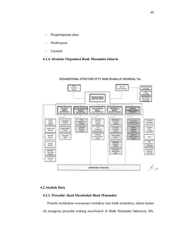Struktur Organisasi Bank Muamalat Indonesia Berbagi Struktur