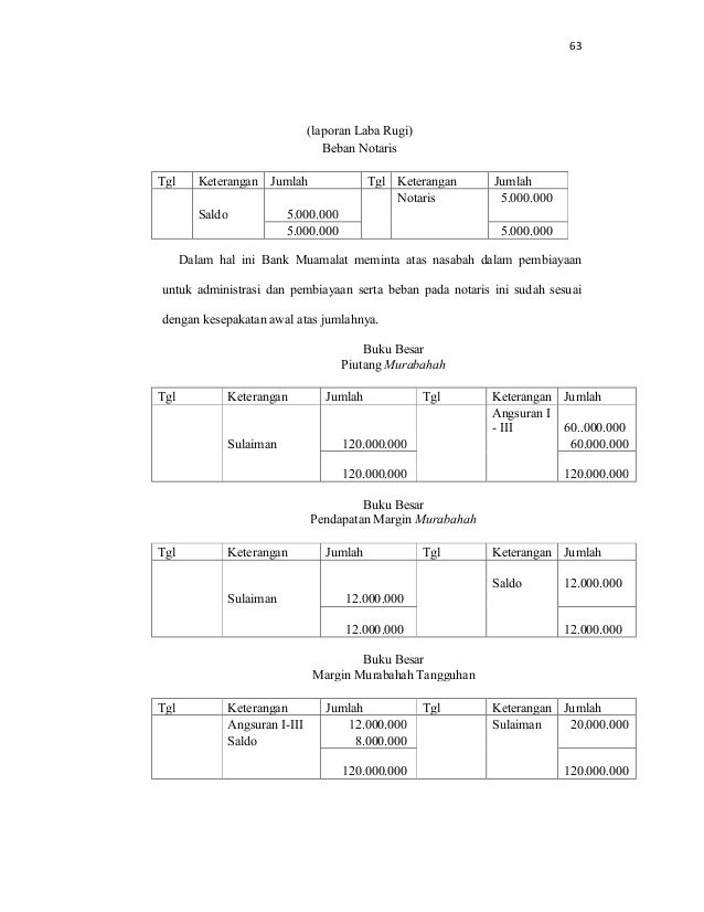 Perlakuan Akuntansi Dalam Pembiayaan Murabahah Di Bank Muamalat